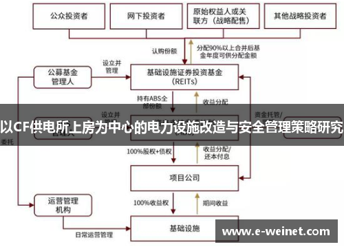 以CF供电所上房为中心的电力设施改造与安全管理策略研究